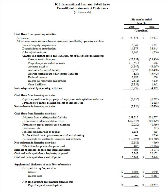 Consolidated_Statements_of_Cash_Flows_2016_Q2