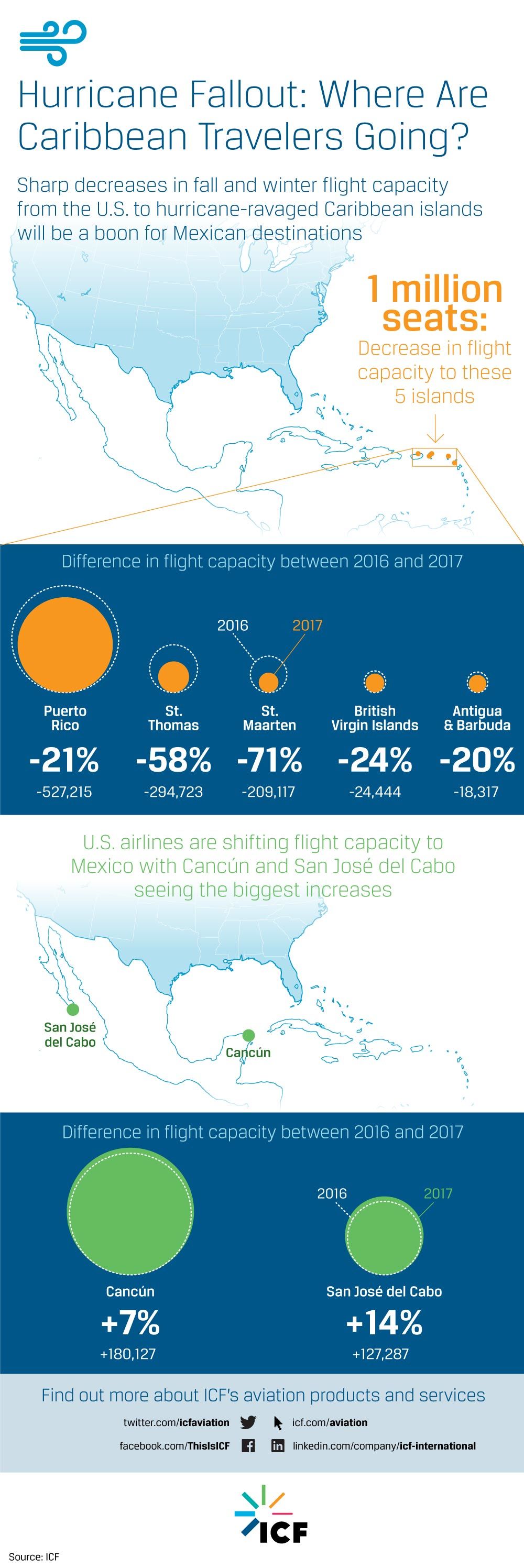 hurricane travel impact 2017