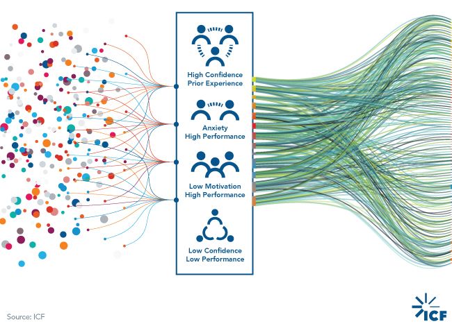 military-data-analytics