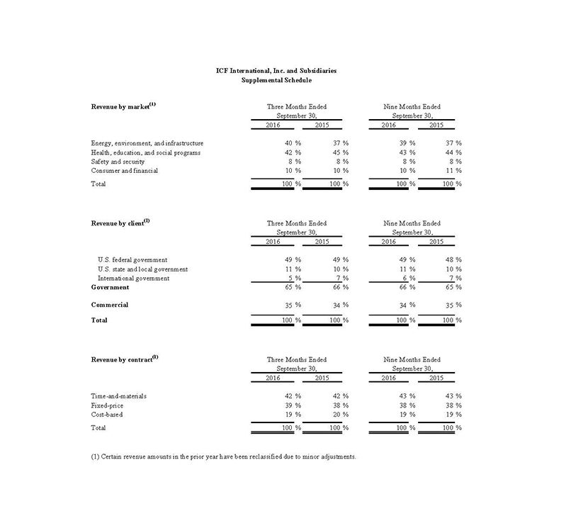 Supplemental_Schedule_2016_Q3