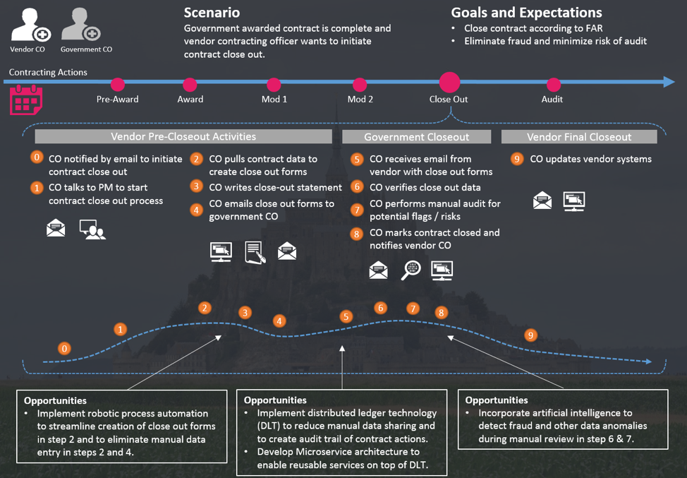 blockchain data model