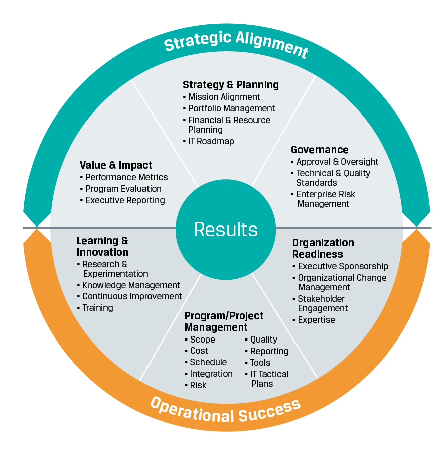 project management strategy
